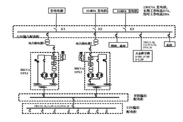 柴油發(fā)電機(jī)組并聯(lián)運(yùn)行的條件